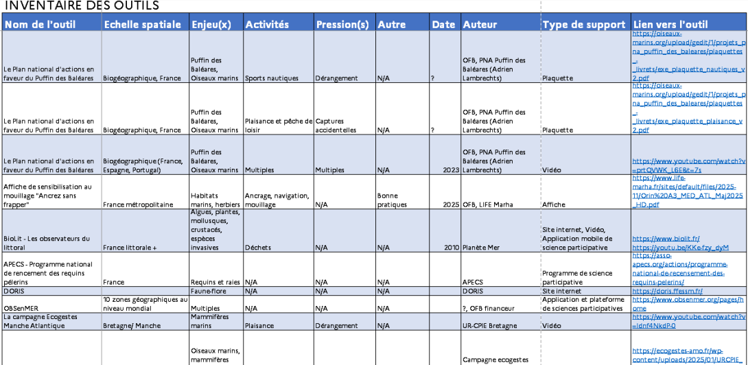 Tableau d'inventaire des outils